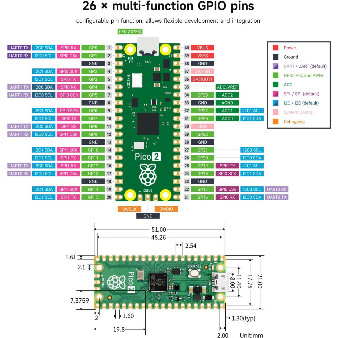 Kit Básico Waveshare Raspberry Pi Pico 2, 16 Artículos