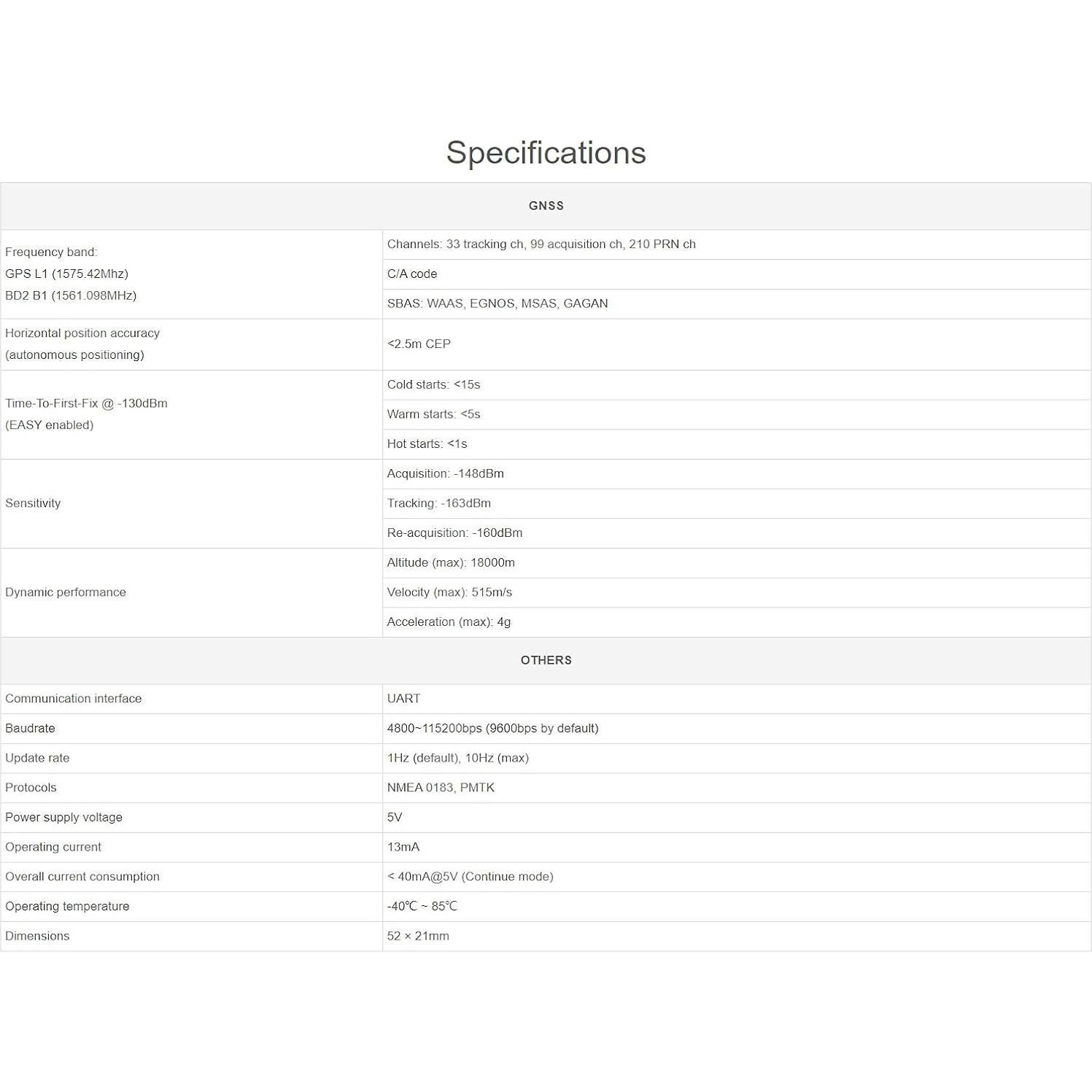 Módulo GNSS Waveshare L76B para Raspberry Pi Pico GPS