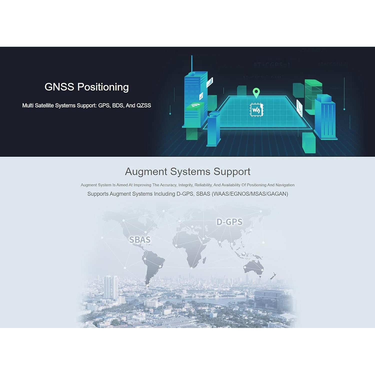 Módulo GNSS Waveshare L76B para Raspberry Pi Pico GPS