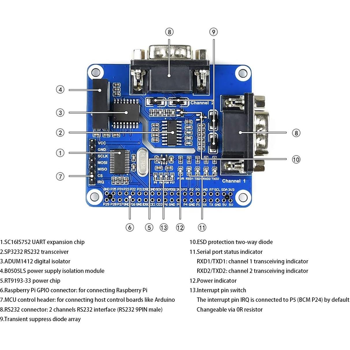 HAT RS232 Aislado 2 Canales Waveshare para Raspberry Pi
