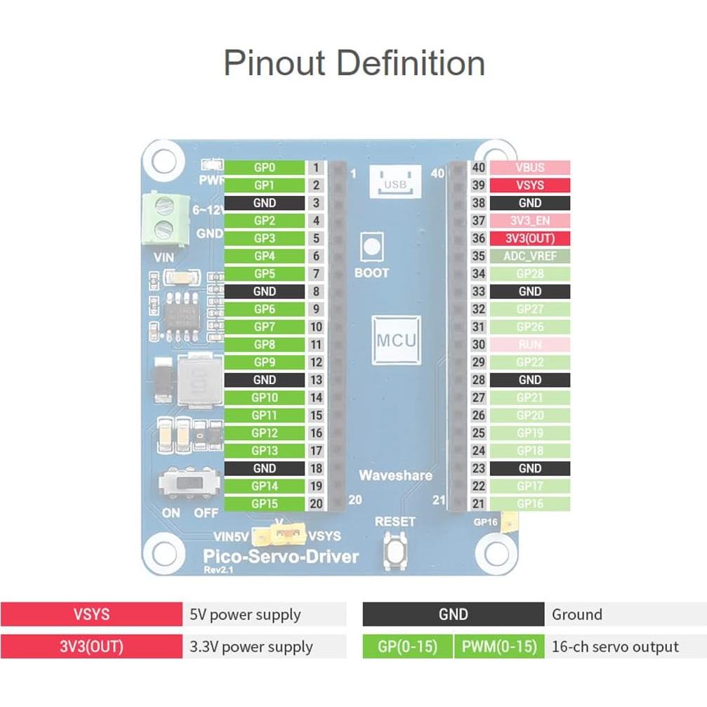 Waveshare Servo Driver Module for Raspberry Pi Pico Ideal for Controlling Robotic Arm or Hexapod Walker 16-Channel Outputs 16-Bit Resolution