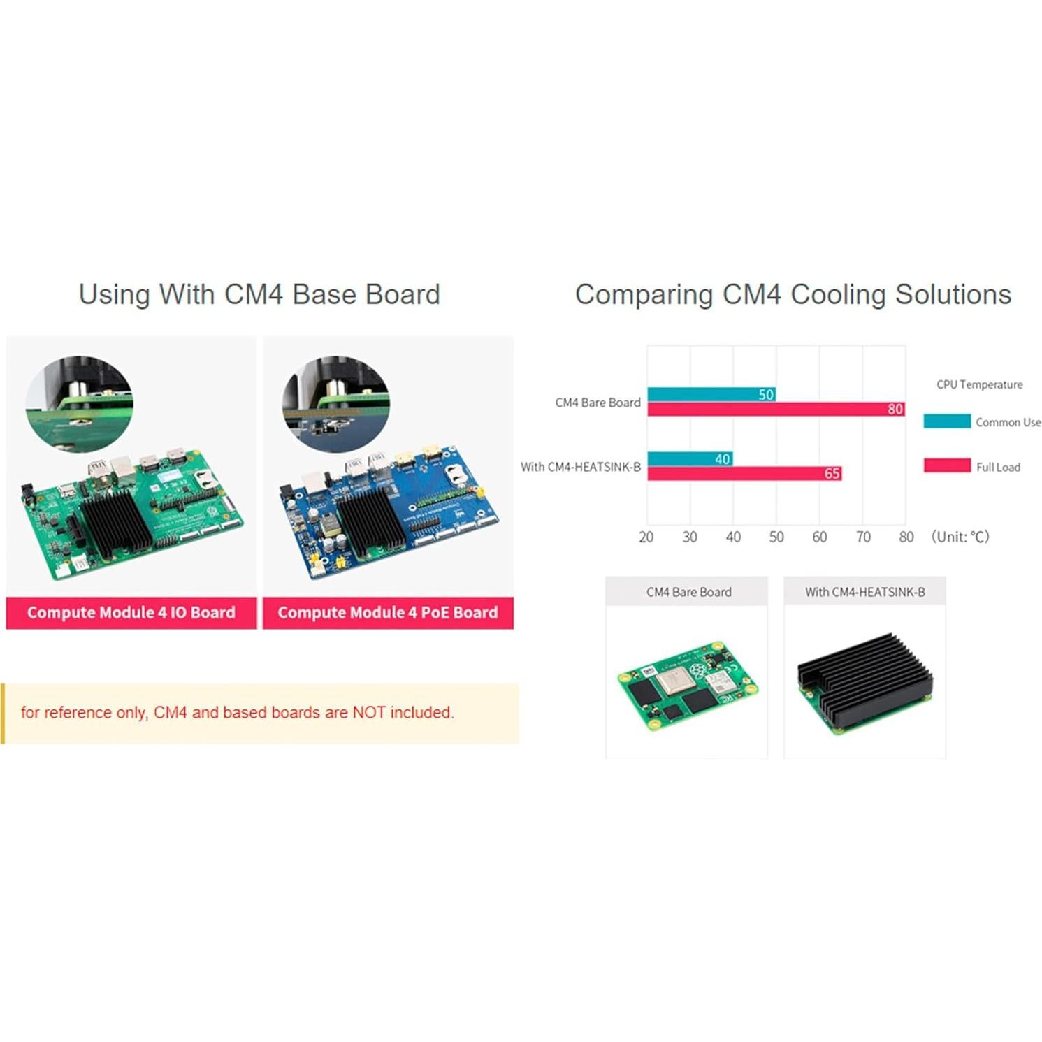 Disipador de Aluminio Waveshare para Raspberry Pi CM4