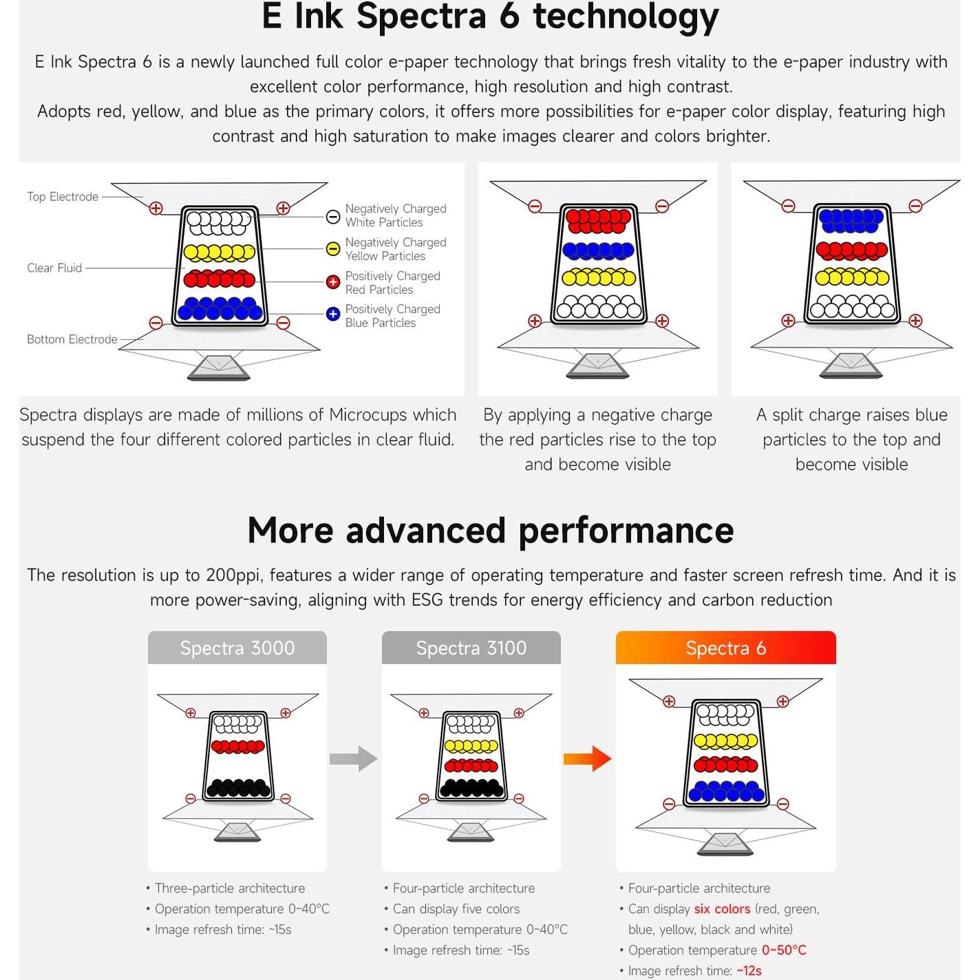 Pantalla E-Paper a Color 4" Waveshare HAT+ para Raspberry Pi