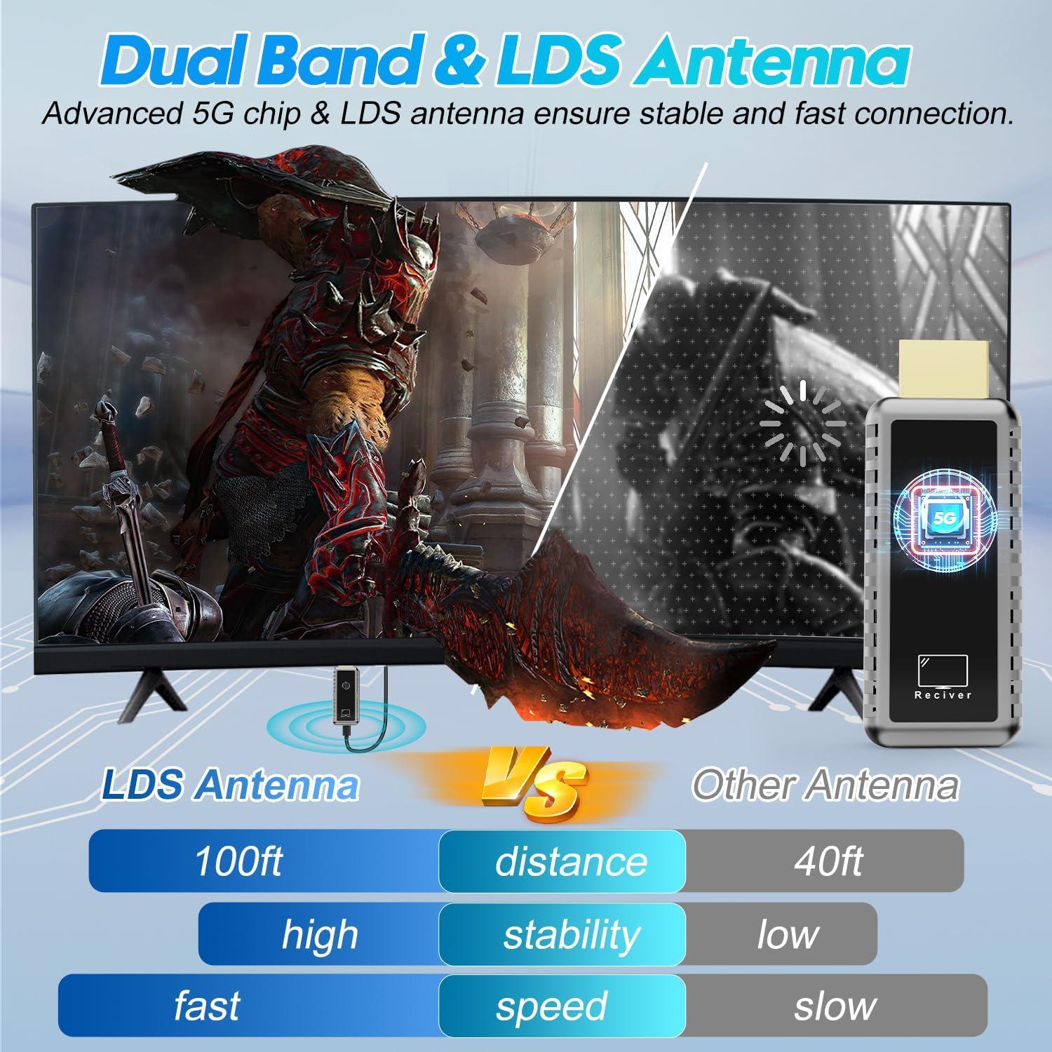 Transmisor y Receptor HDMI Inalámbrico Fimilo 4K 30m Plug & Play