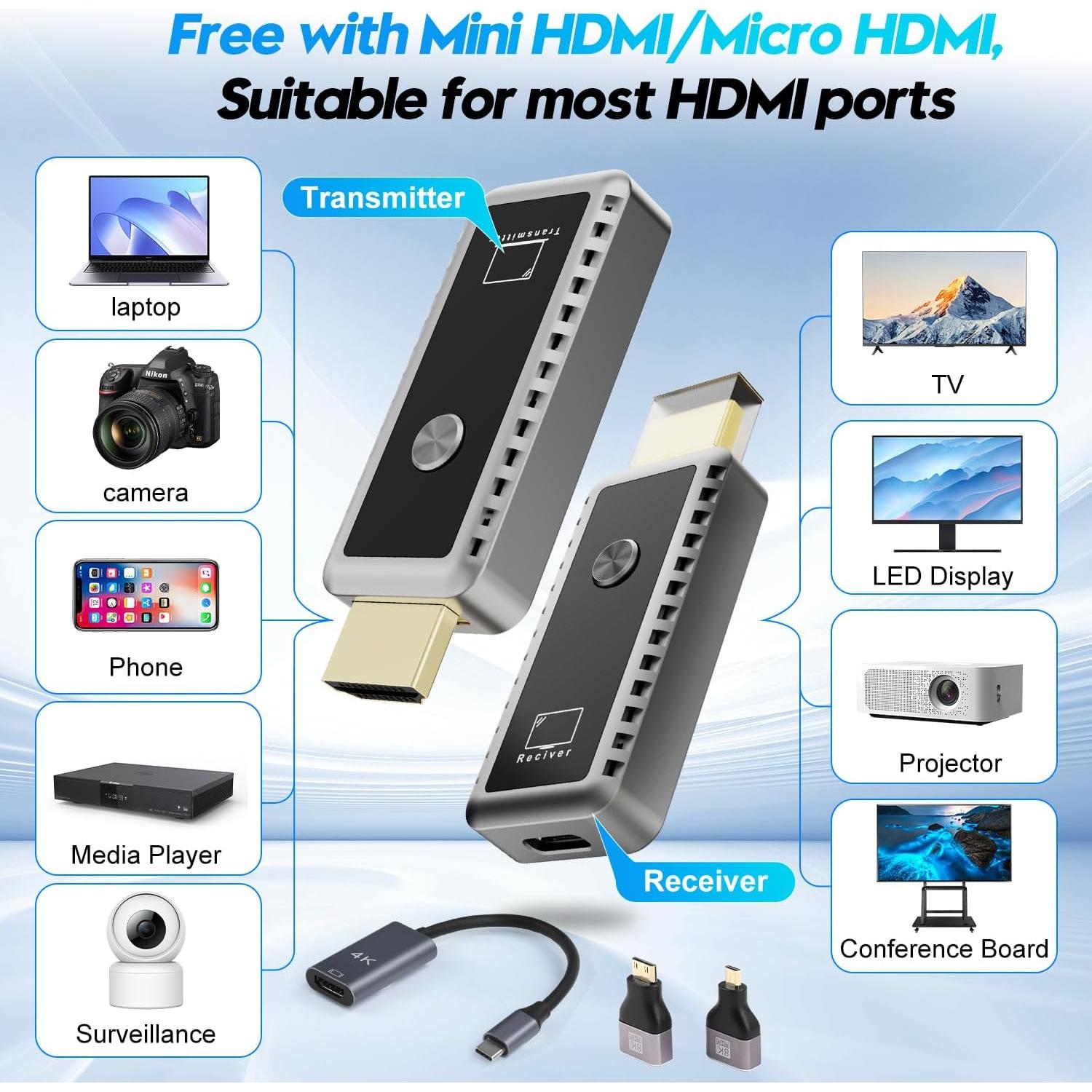 Transmisor y Receptor HDMI Inalámbrico Fimilo 4K 30m Plug & Play