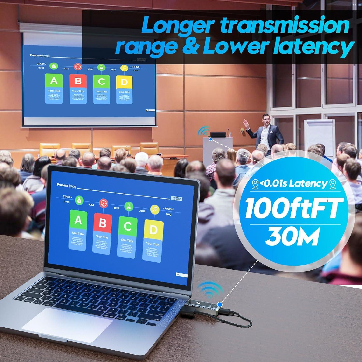 Transmisor y Receptor HDMI Inalámbrico Fimilo 4K 30m Plug & Play