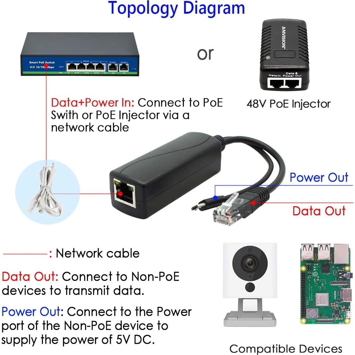 Adaptador PoE Splitter ANVISION 5V 2.4A Micro USB para Cámara IP