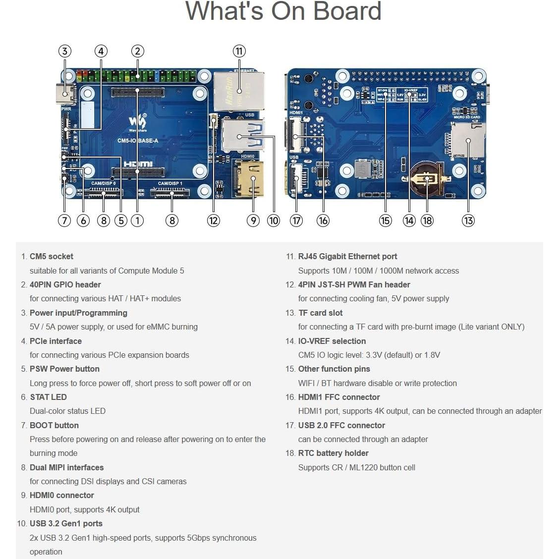 Mini Base Board Waveshare para Raspberry Pi CM5 Lite eMMC
