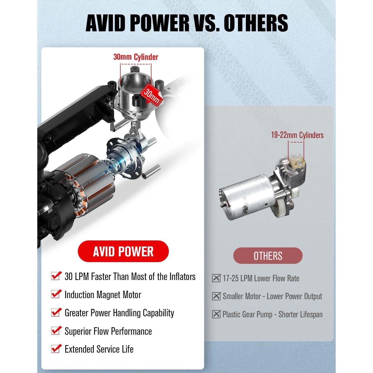 Compresor de Aire Portátil AVID POWER 12V 30LPM Automático