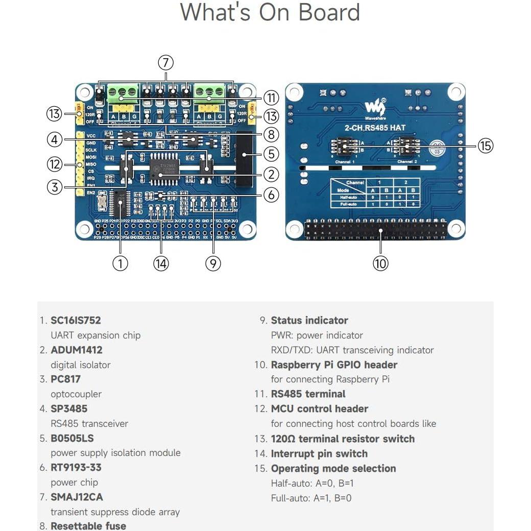 HAT de Expansión RS485 Aislado Waveshare 2 Canales para Raspberry Pi