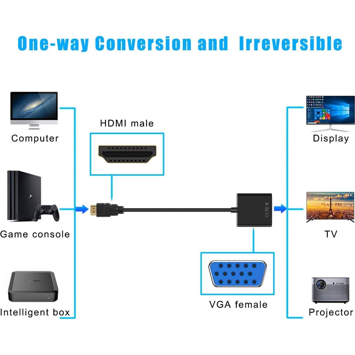 Adaptador HDMI a VGA QINGLER - 3 Paquete, 1080P, Negro