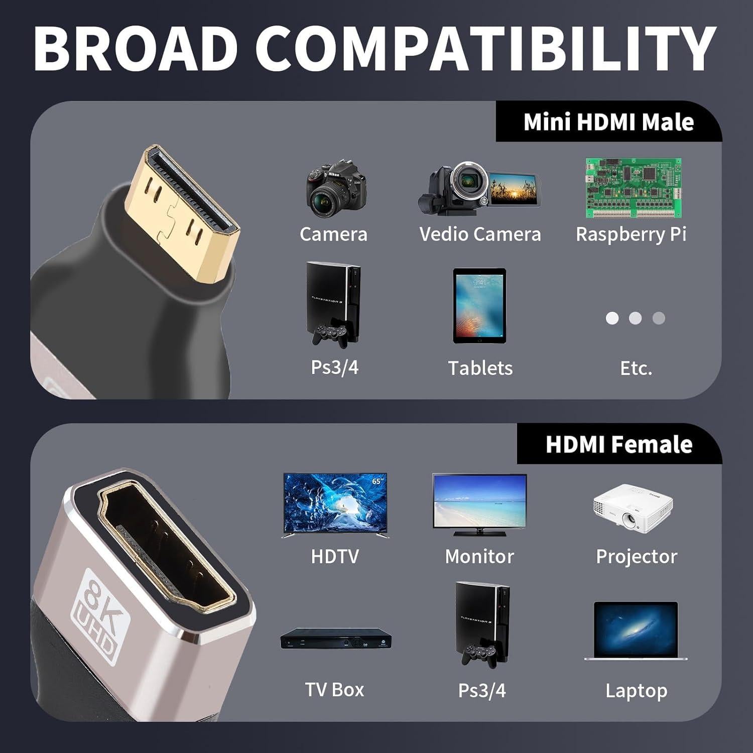 Adaptador Mini HDMI a HDMI 8K 2-Pack AIMHDUTY 19.98g