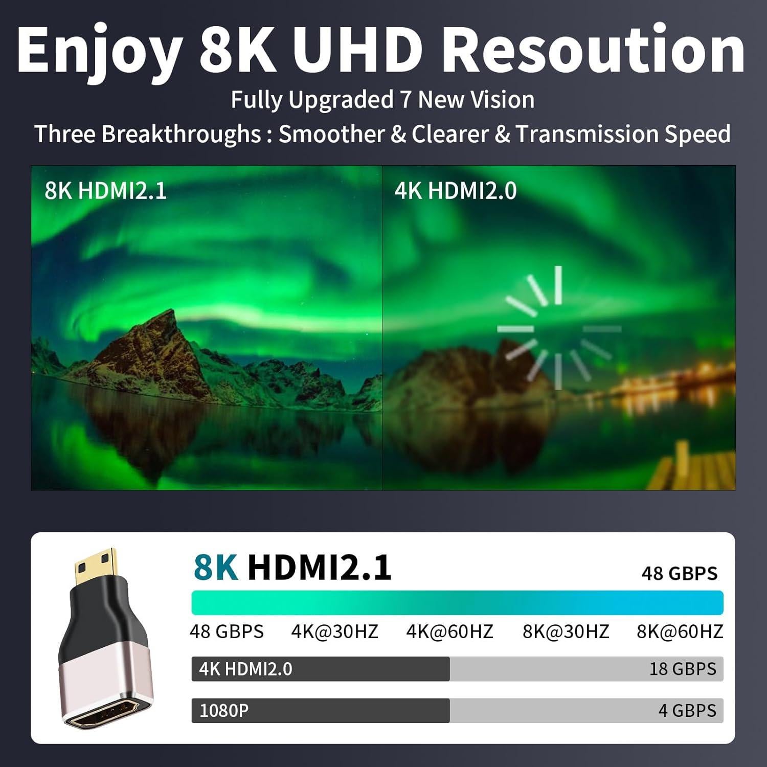 Adaptador Mini HDMI a HDMI 8K 2-Pack AIMHDUTY 19.98g