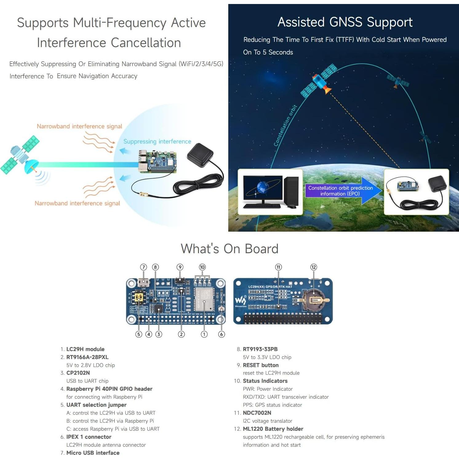 Módulo GPS Doble Banda Waveshare LC29H para Raspberry Pi