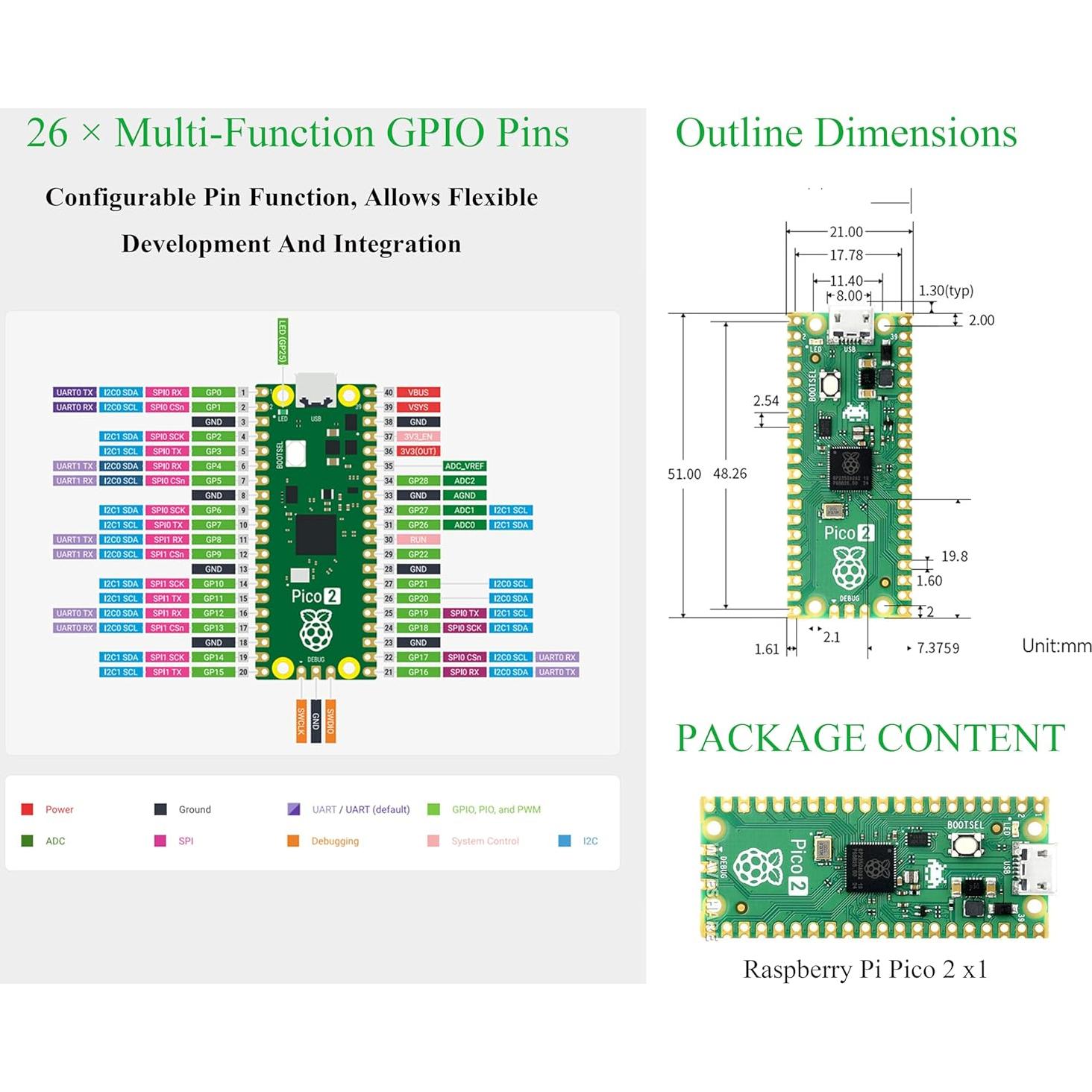 Kit Microcontrolador Wonrabai Pico 2 con Encabezado Pre-soldado