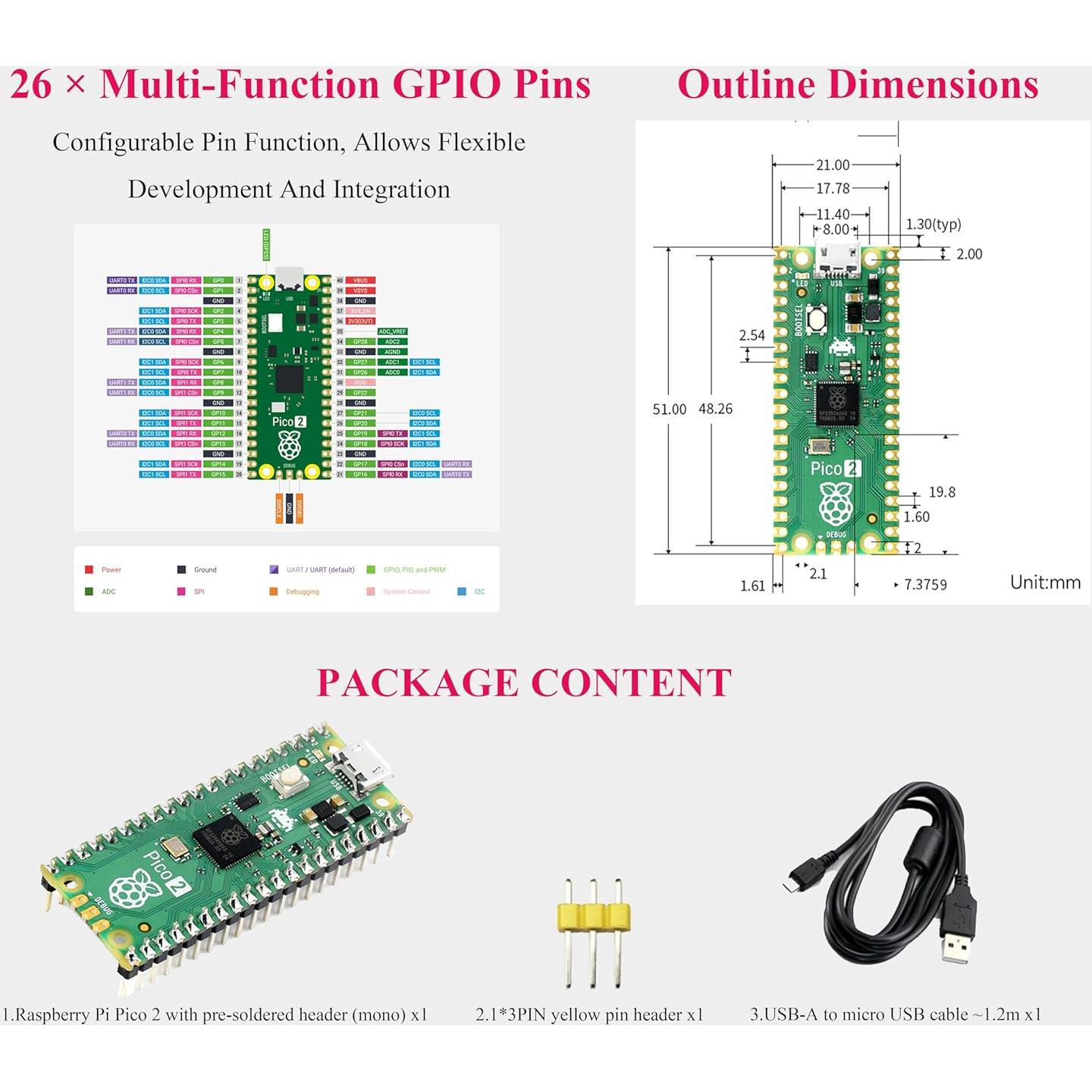 Kit Microcontrolador Wonrabai Pico 2 con Encabezado Pre-soldado