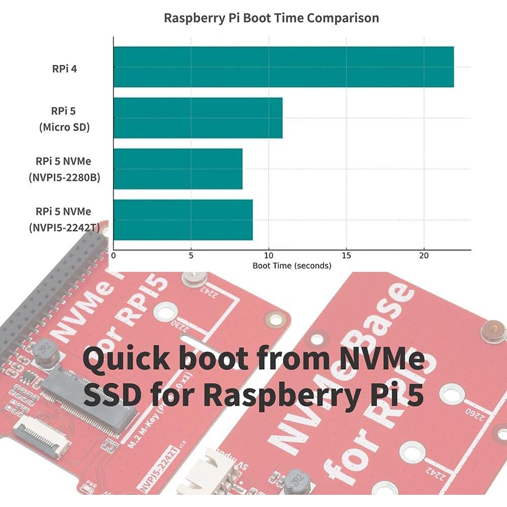Placa Base SSD NVMe M.2 OYOYOZ 2242T para Raspberry Pi 5