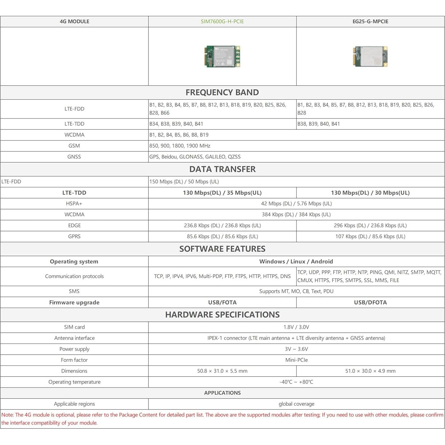 Adaptador PCIe a MiniPCIe USB 3.2 y Ethernet Gigabit para Raspberry Pi 5