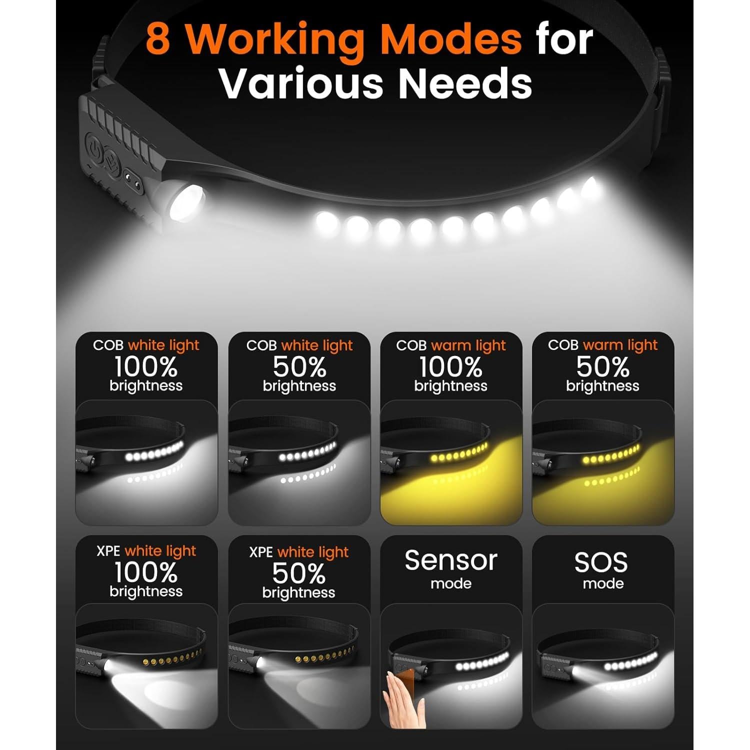 Linterna Frontal MoKo Recargable 2PCS LED 230° Impermeable