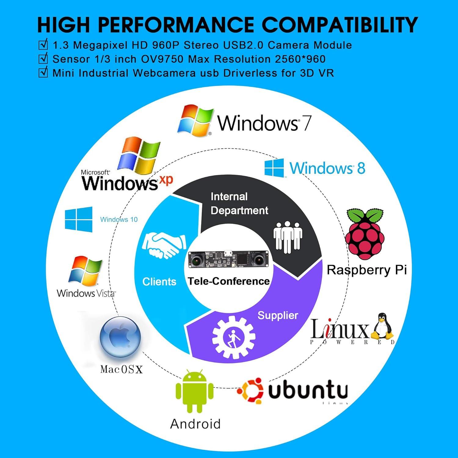 Módulo de Cámara USB ELP Doble Lente 1.3MP 960P 60fps