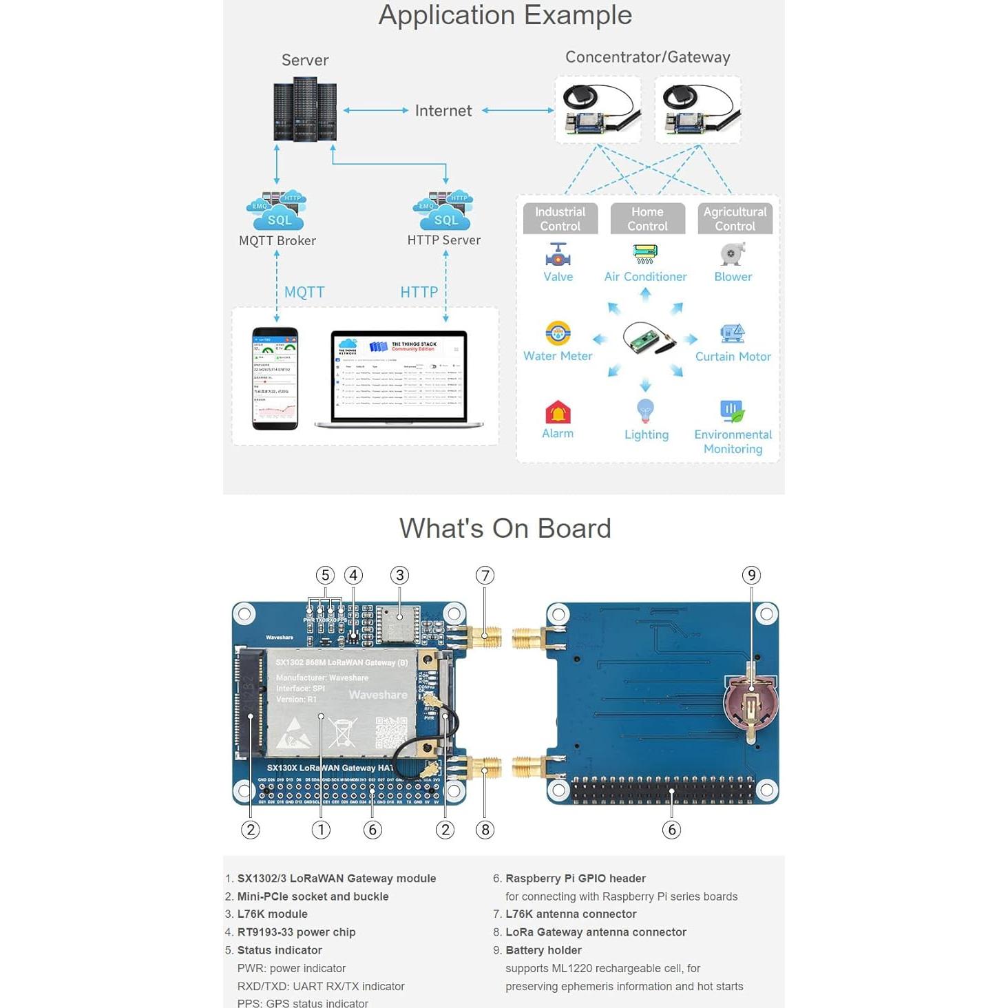 Módulo Puerta de Enlace LoRaWAN SX1302 915M Waveshare