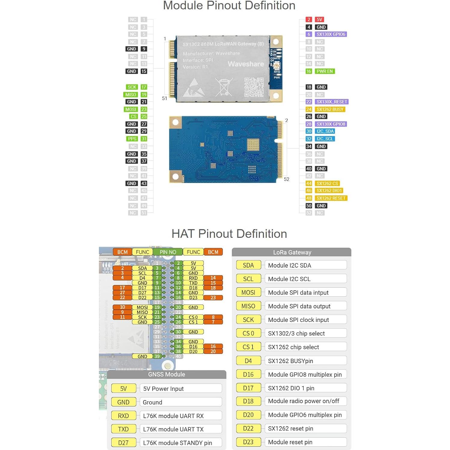 Módulo Puerta de Enlace LoRaWAN SX1302 915M Waveshare