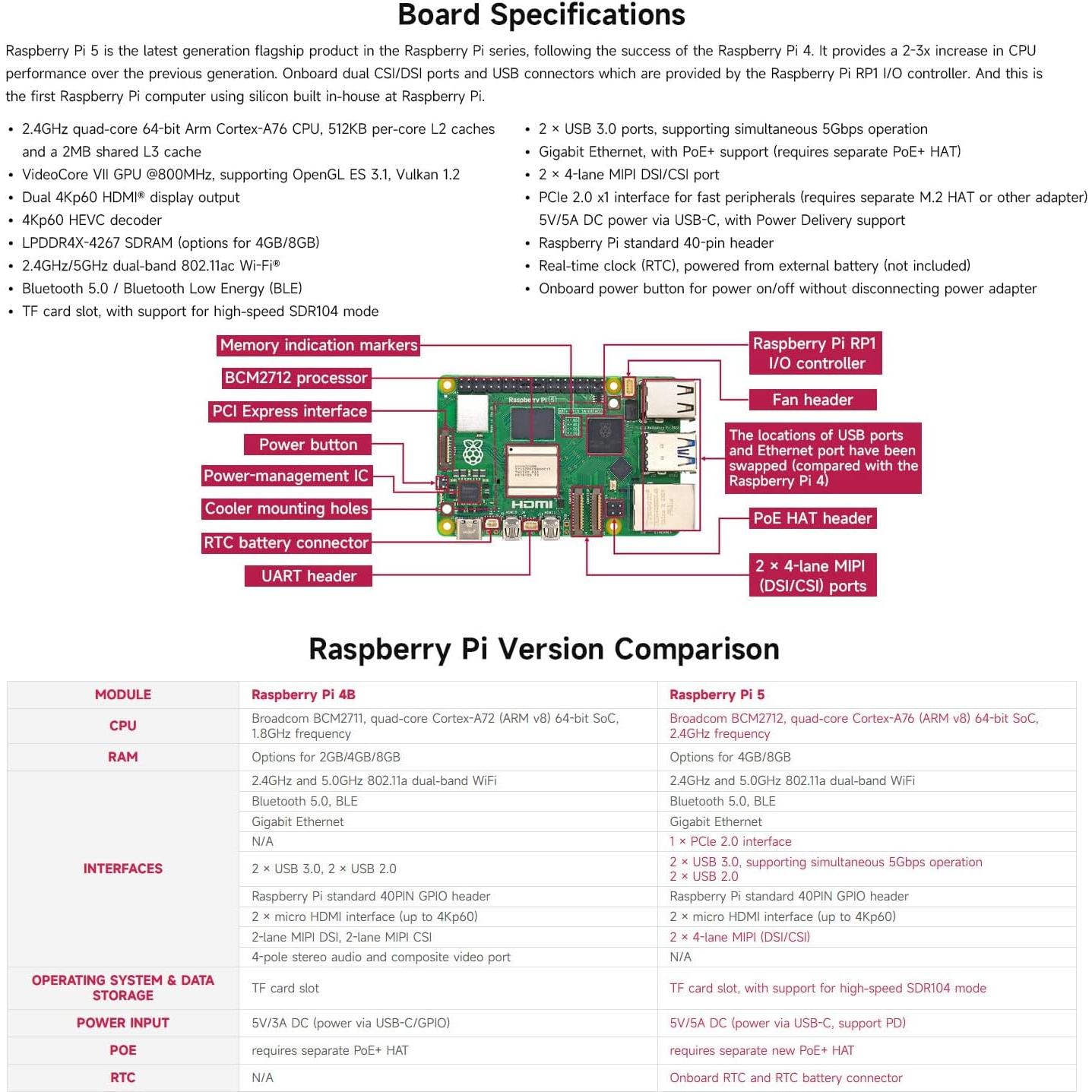 Kit de inicio Raspberry Pi 5 8GB Waveshare con accesorios