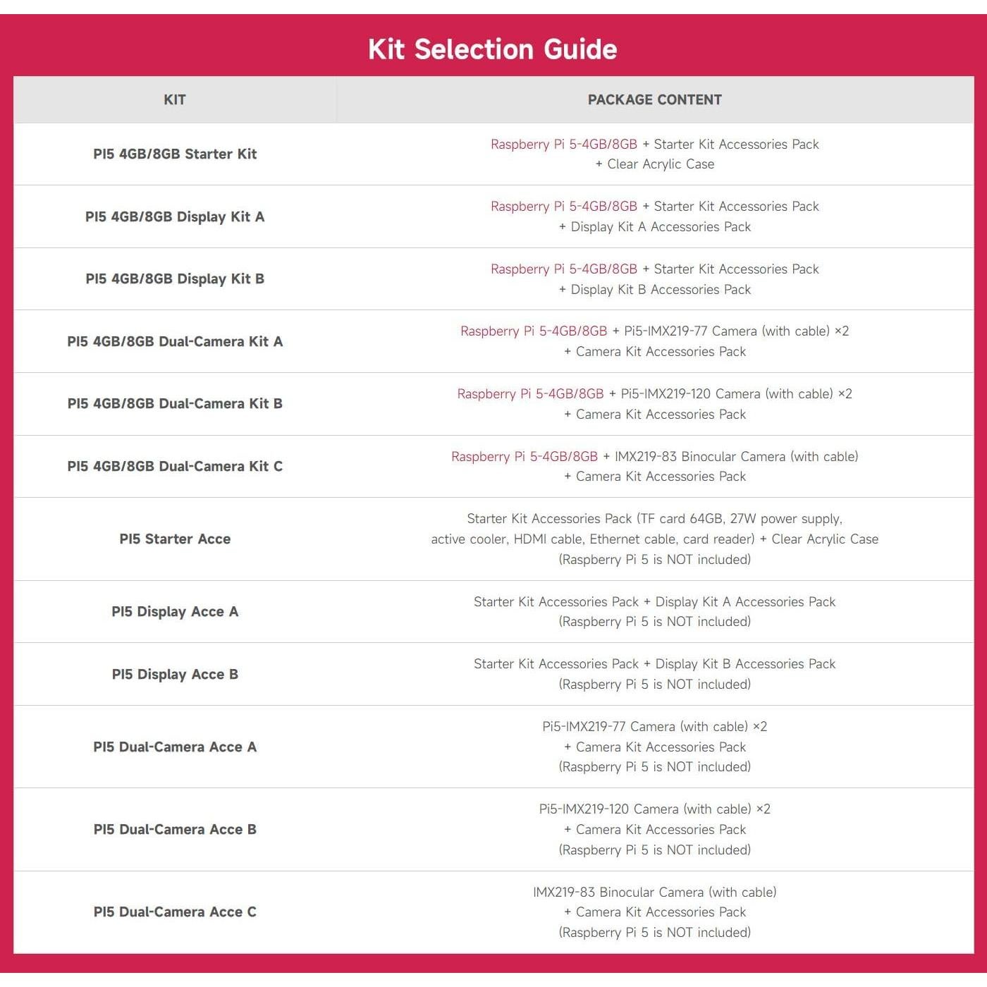Kit de inicio Raspberry Pi 5 8GB Waveshare con accesorios