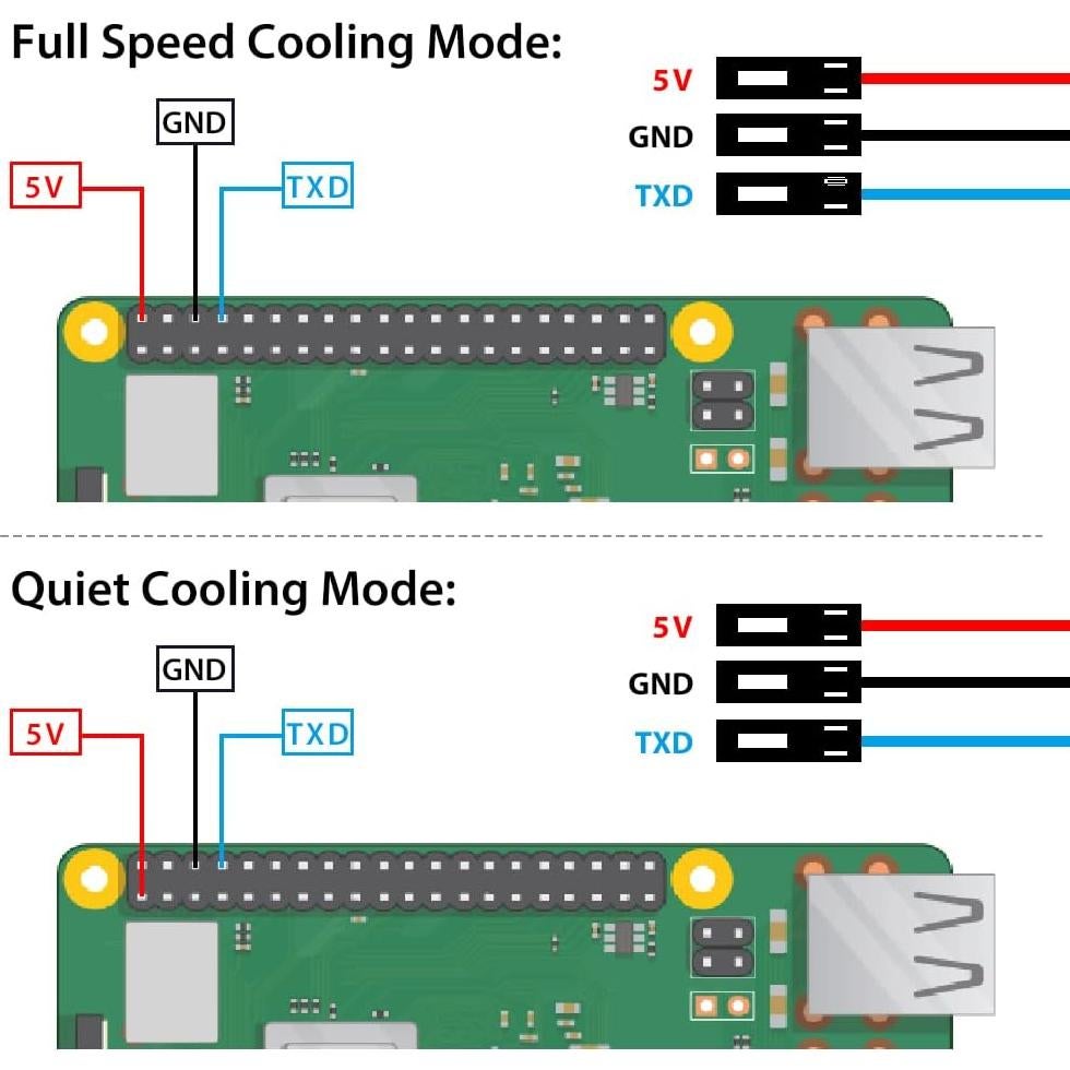 Caja GeeekPi para Raspberry Pi 4B con Ventilador y Fuente 5V 3.6A