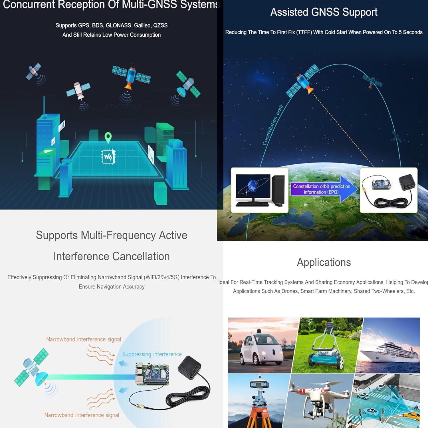 Módulo GPS Doble Banda LC29H XYGStudy para Raspberry Pi RTK