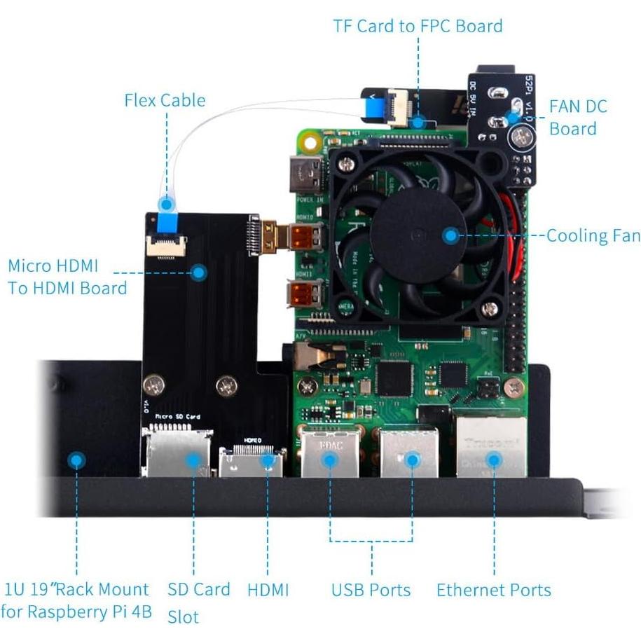 Kit Rack 1U Waveshare para Raspberry Pi 4B - Soporta 4 Unidades