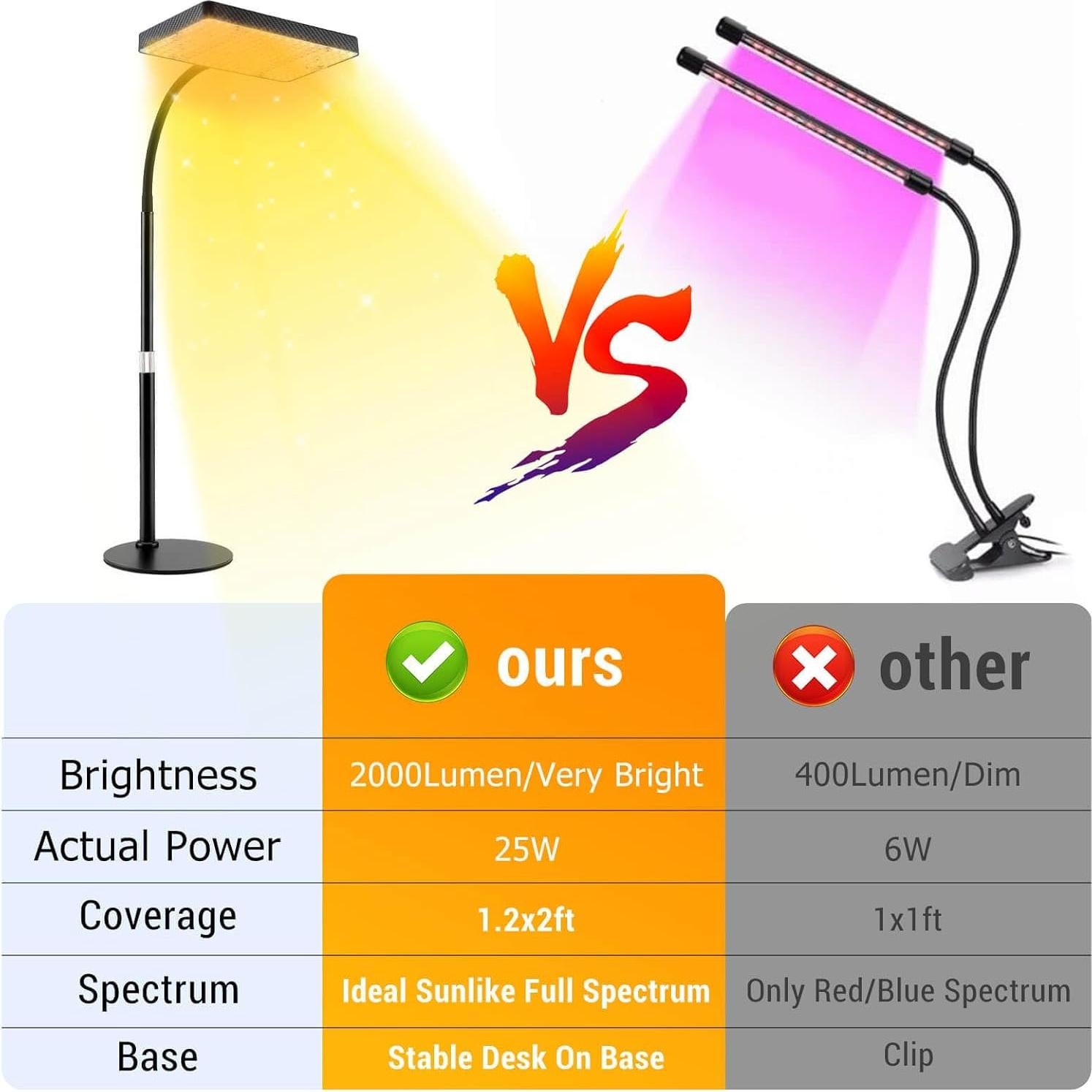 FECiDA Desk Grow Lights for Indoor Plants, Table Top Grow Light UV-IR Full Spectrum, 2000 Lumen LED Bonsai Houseplant Growing Lamp with On/Off Switch, 16"-24" Height Adjustable