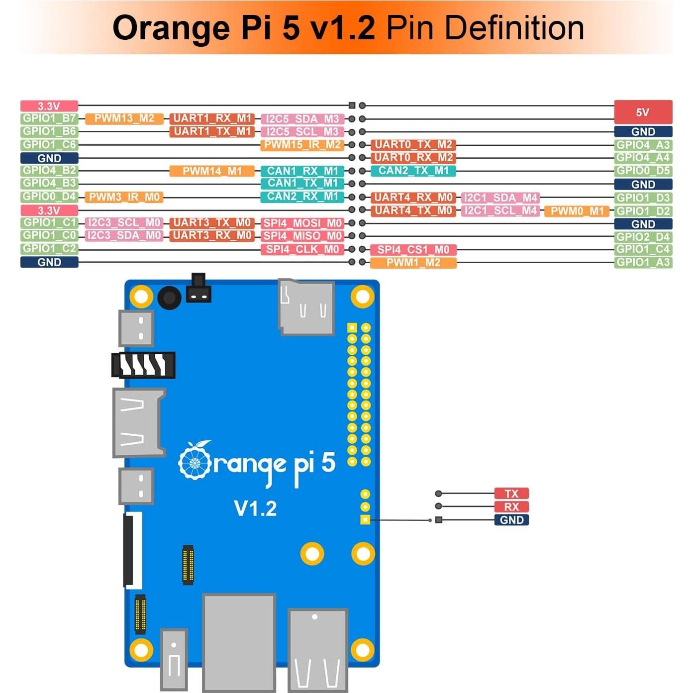 Computadora de Placa Única Orange Pi 5 8GB RK3588S 8 Núcleos 8K