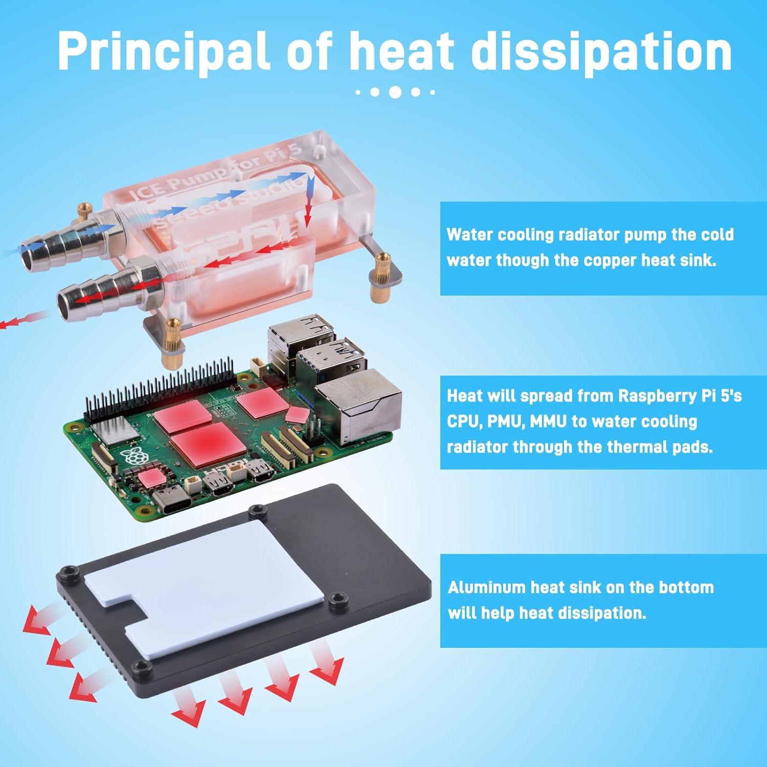 Kit de Refrigeración por Agua GeeekPi para Raspberry Pi 5