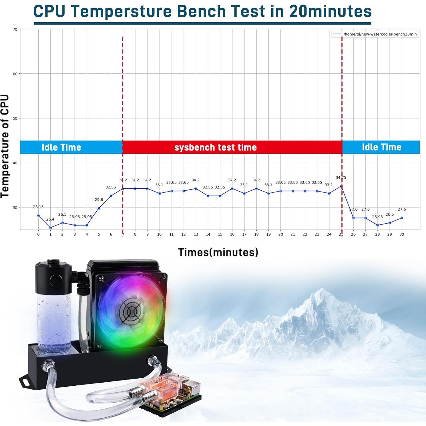 Kit de Refrigeración por Agua GeeekPi para Raspberry Pi 5