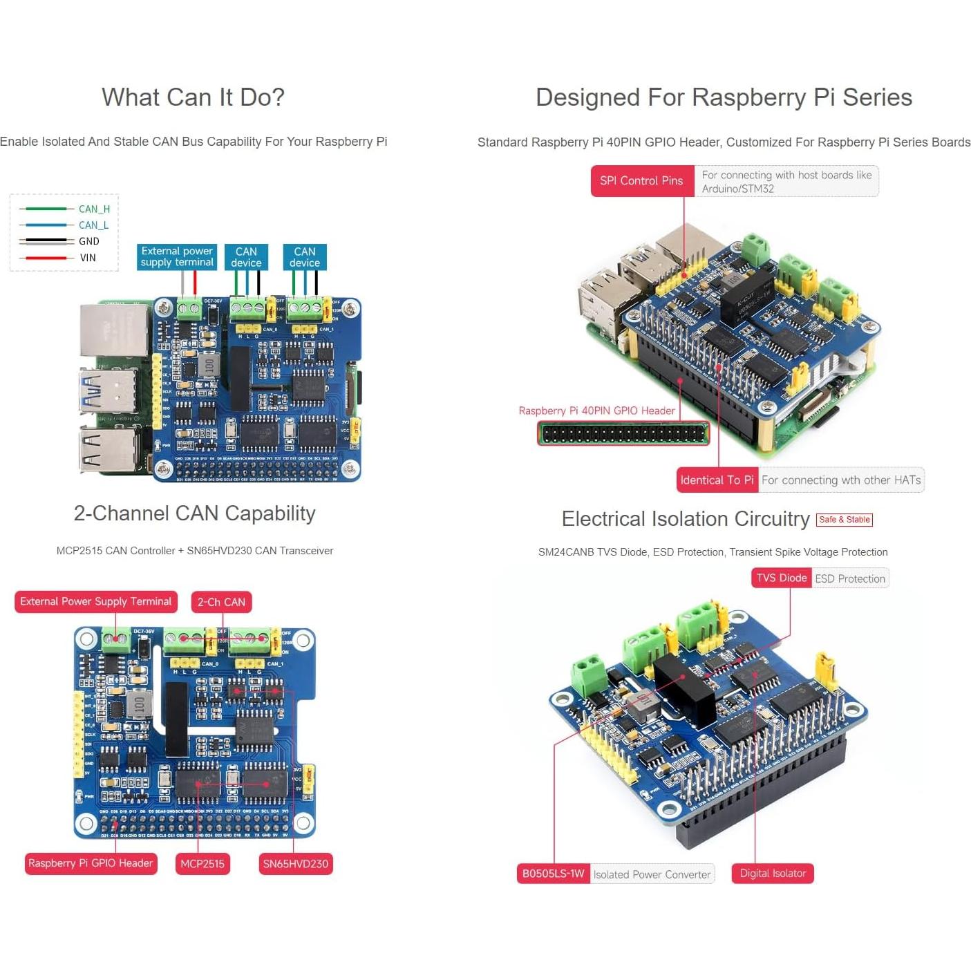HAT de Expansión CAN Aislado 2 Canales Waveshare para Raspberry Pi