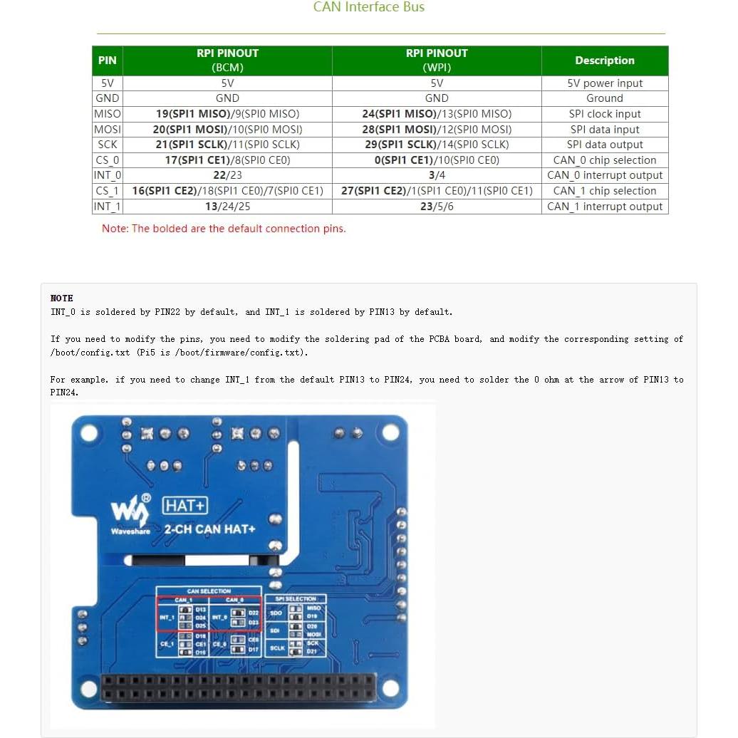 HAT de Expansión CAN Aislado 2 Canales Waveshare para Raspberry Pi