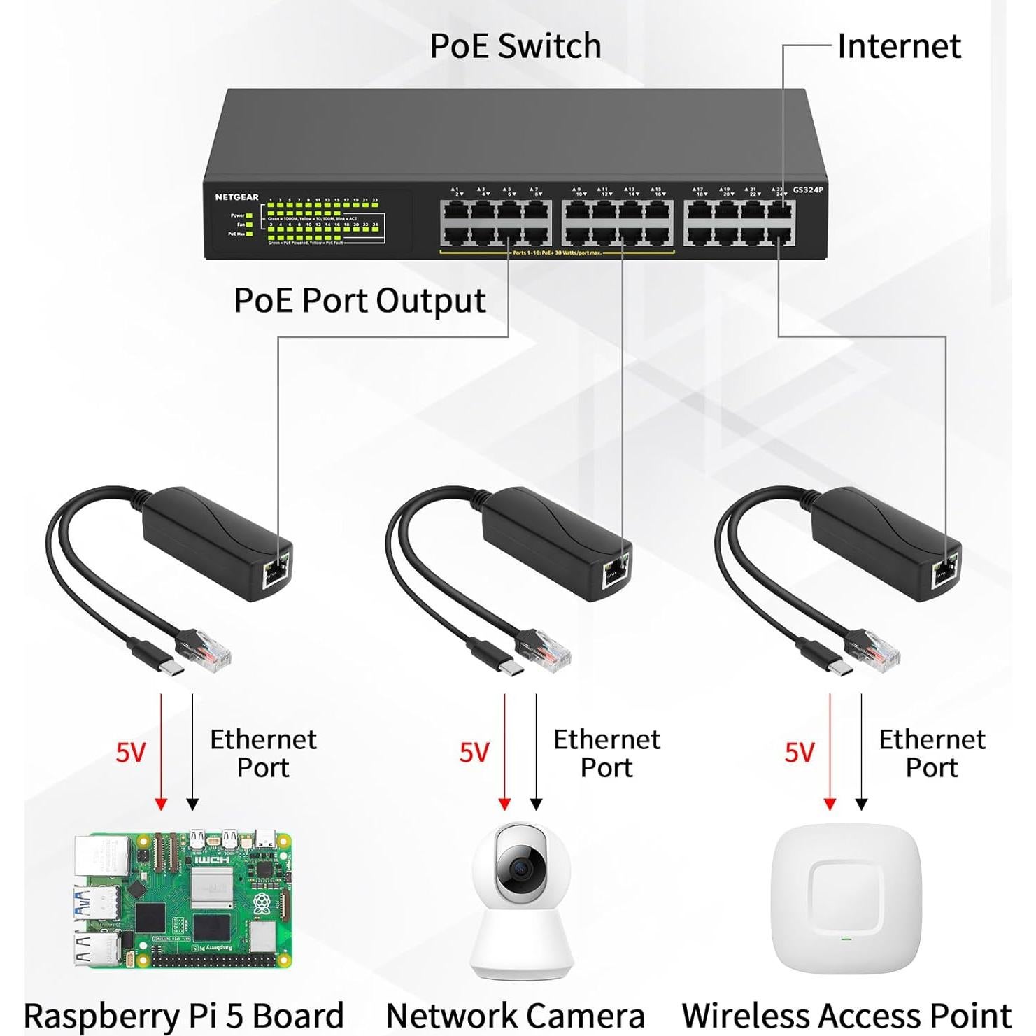 Divisor PoE Gigabit 5V 4A Tipo-C FPVERA para Raspberry Pi 5