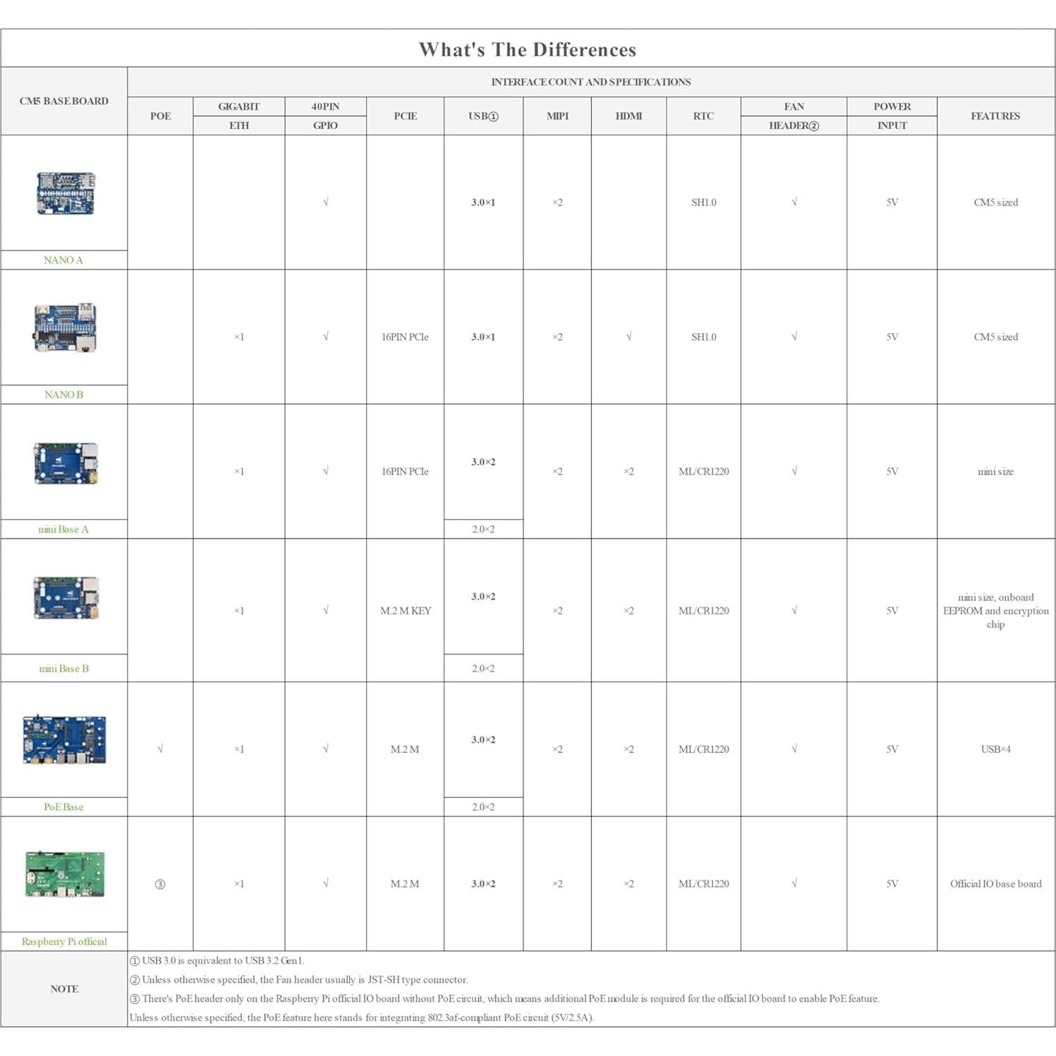 Mini Placa Base UeeKKoo CM5-IO-BASE-B para Raspberry Pi 5