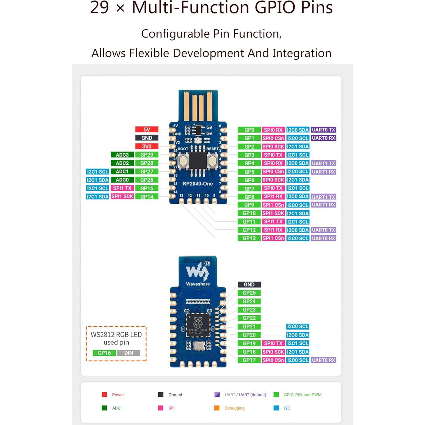 Placa MCU RP2040-Uno Waveshare 4MB Flash USB Tipo-A