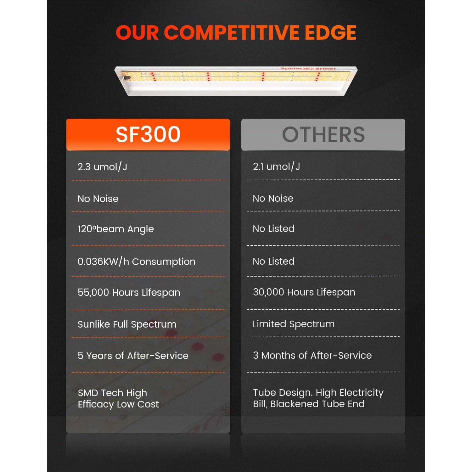 Lámpara LED de Cultivo Spider Farmer SF300 32W Espectro Completo