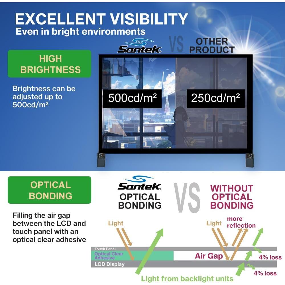 Monitor Táctil Santek 10.1" IPS 1280x800 HDMI 500 nits