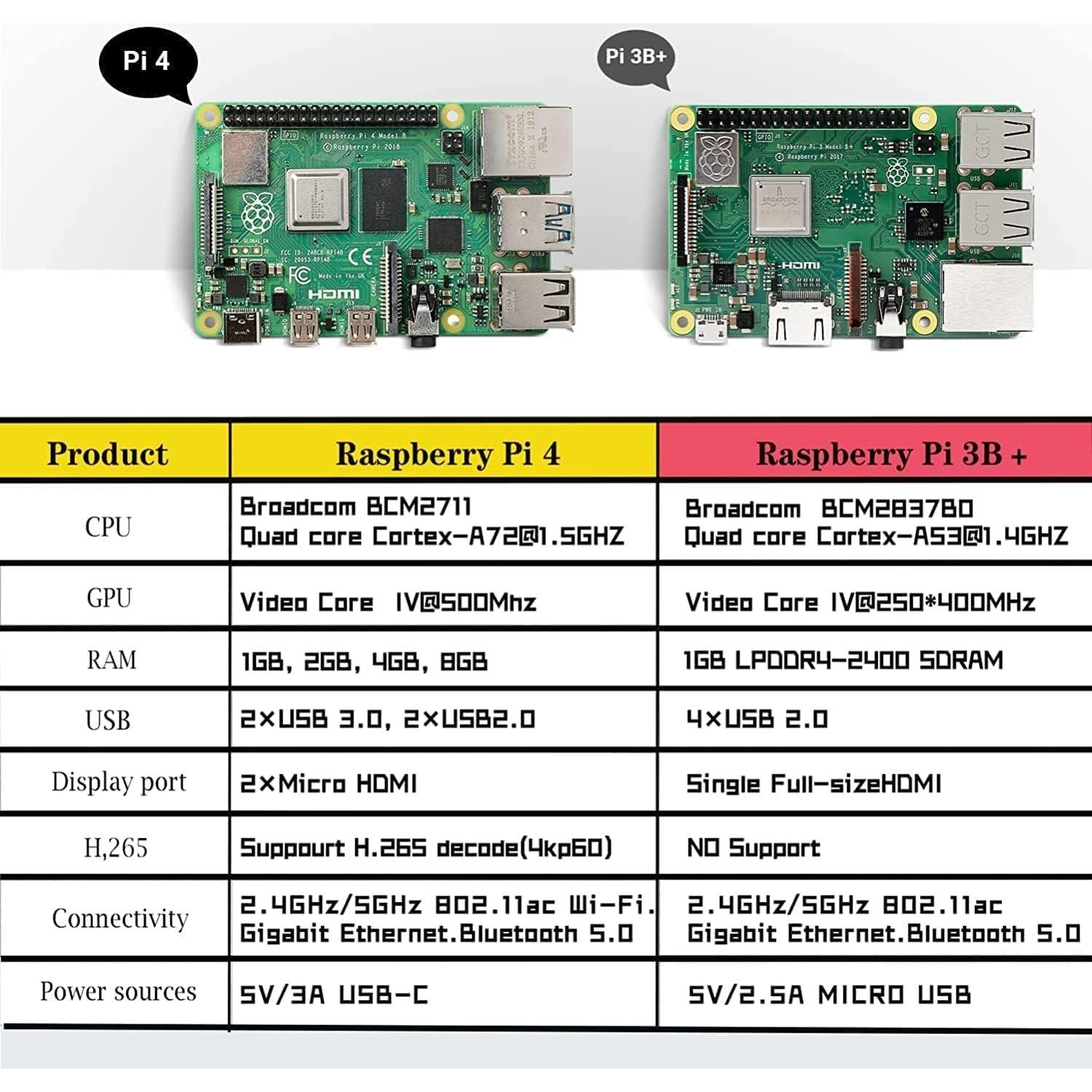 Kit de Inicio Raspberry Pi 4B Marstudy 8GB RAM 128GB microSD