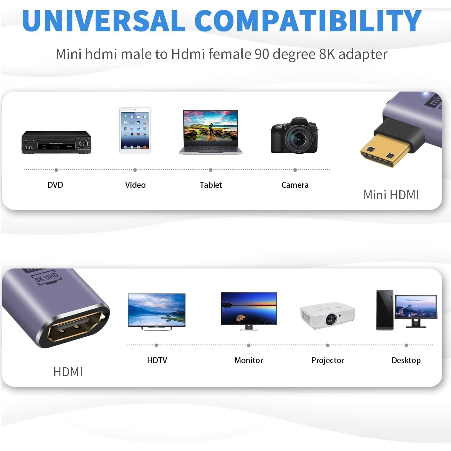Adaptador HDMI a Mini HDMI 90 Grados Duttek 8K 60Hz 4K 144Hz