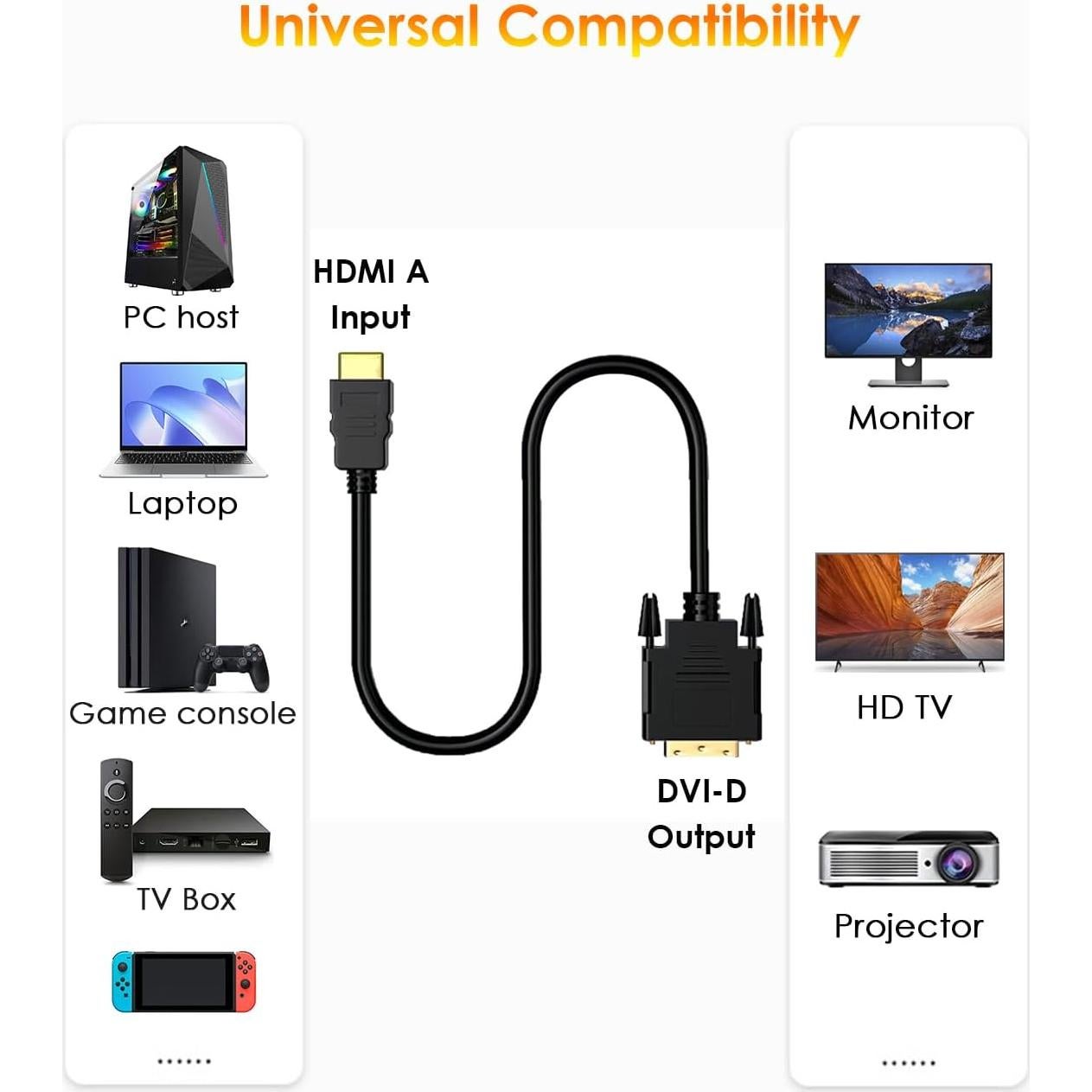 Cable Adaptador HDMI a DVI-D 1.5m Mepsies 1080p Full HD