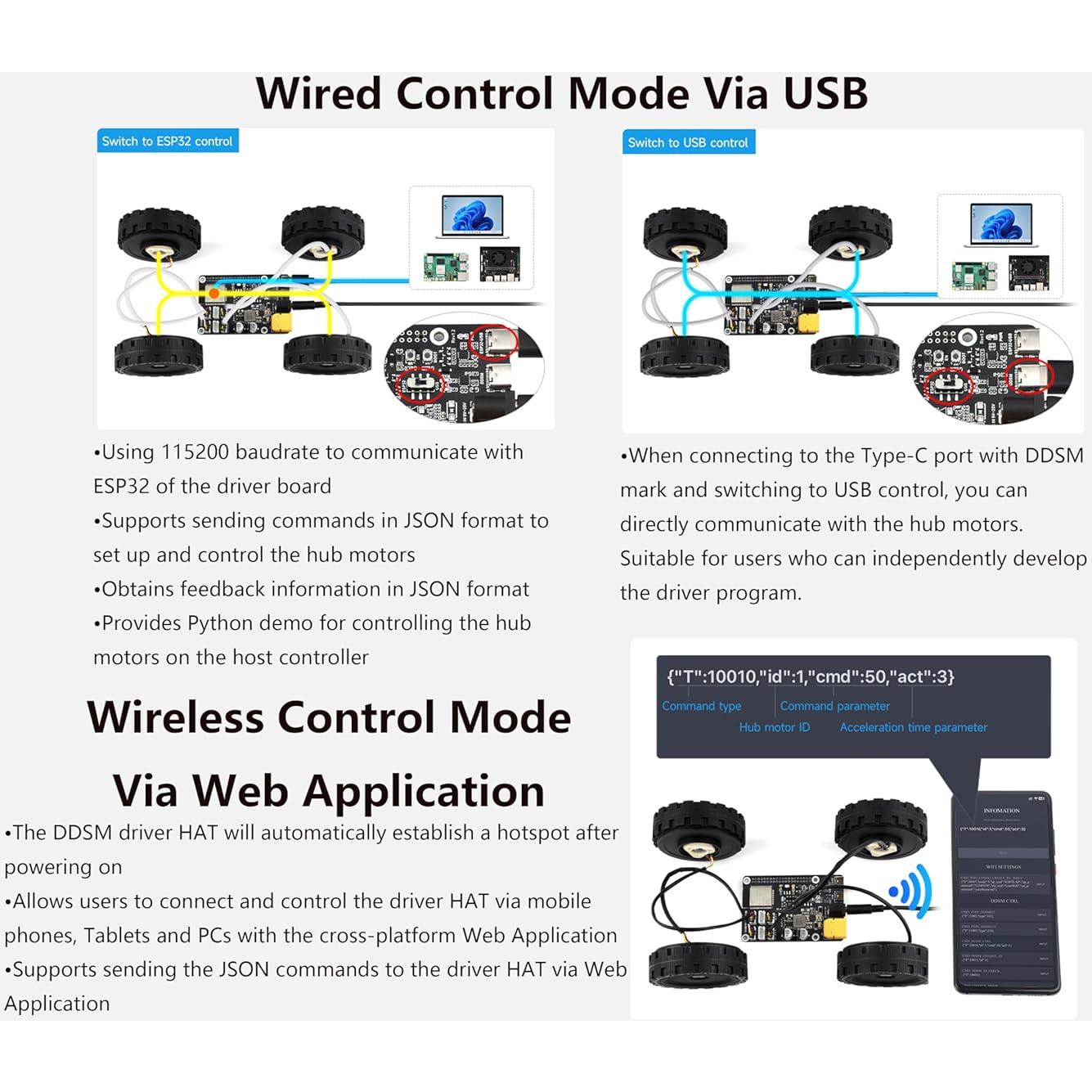Controlador de Motor Hub DDSM400 Wonrabai para Raspberry Pi