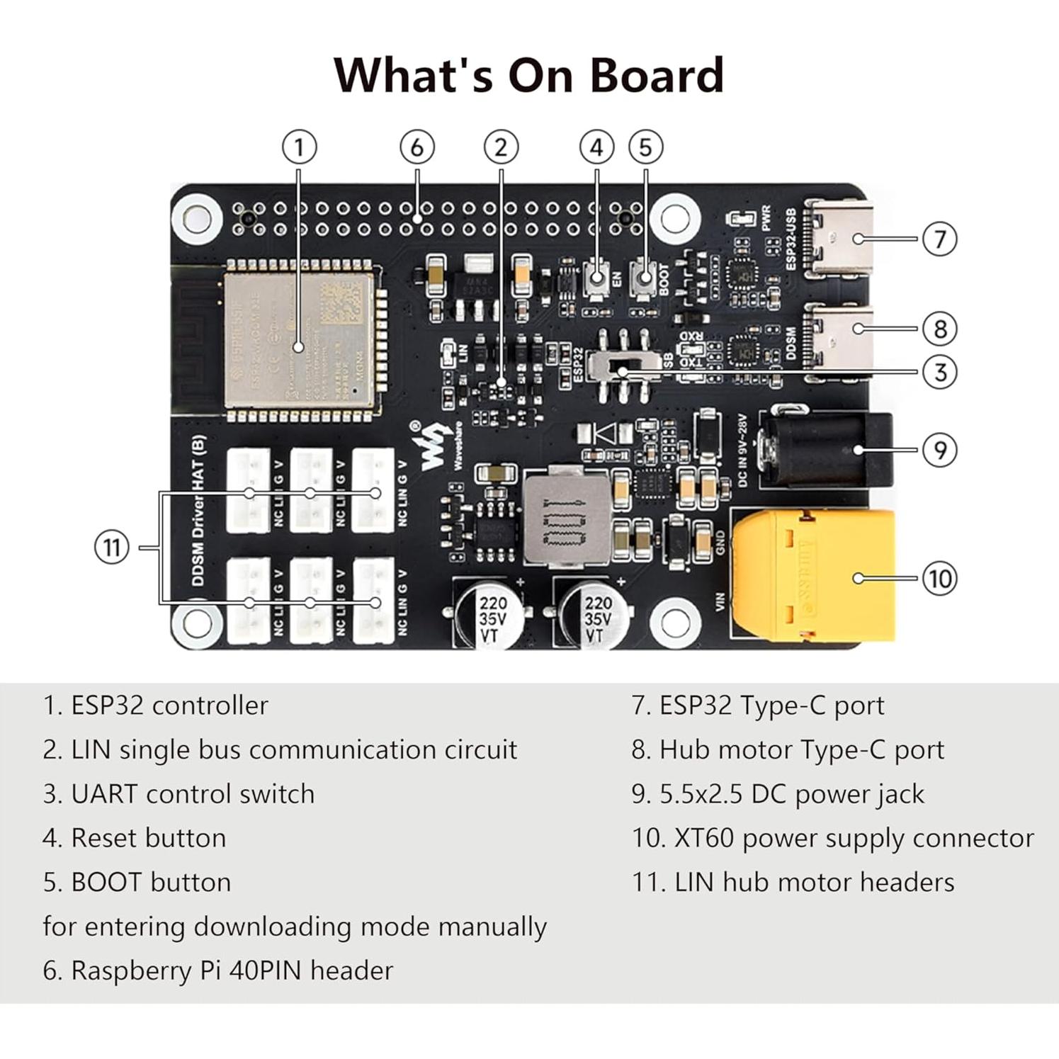 Controlador de Motor Hub DDSM400 Wonrabai para Raspberry Pi