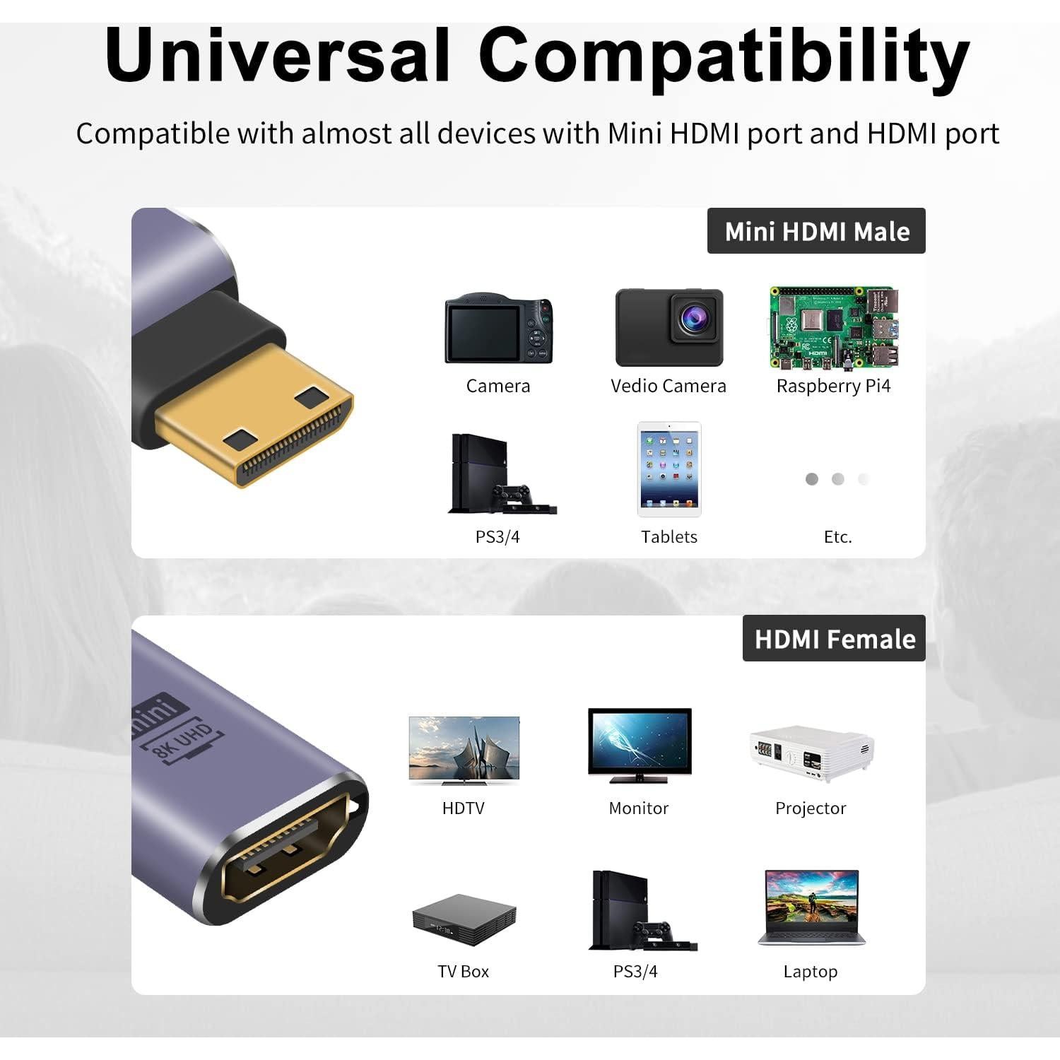 Adaptador Poyiccot Mini HDMI a HDMI 8K 90 Grados 48Gbps
