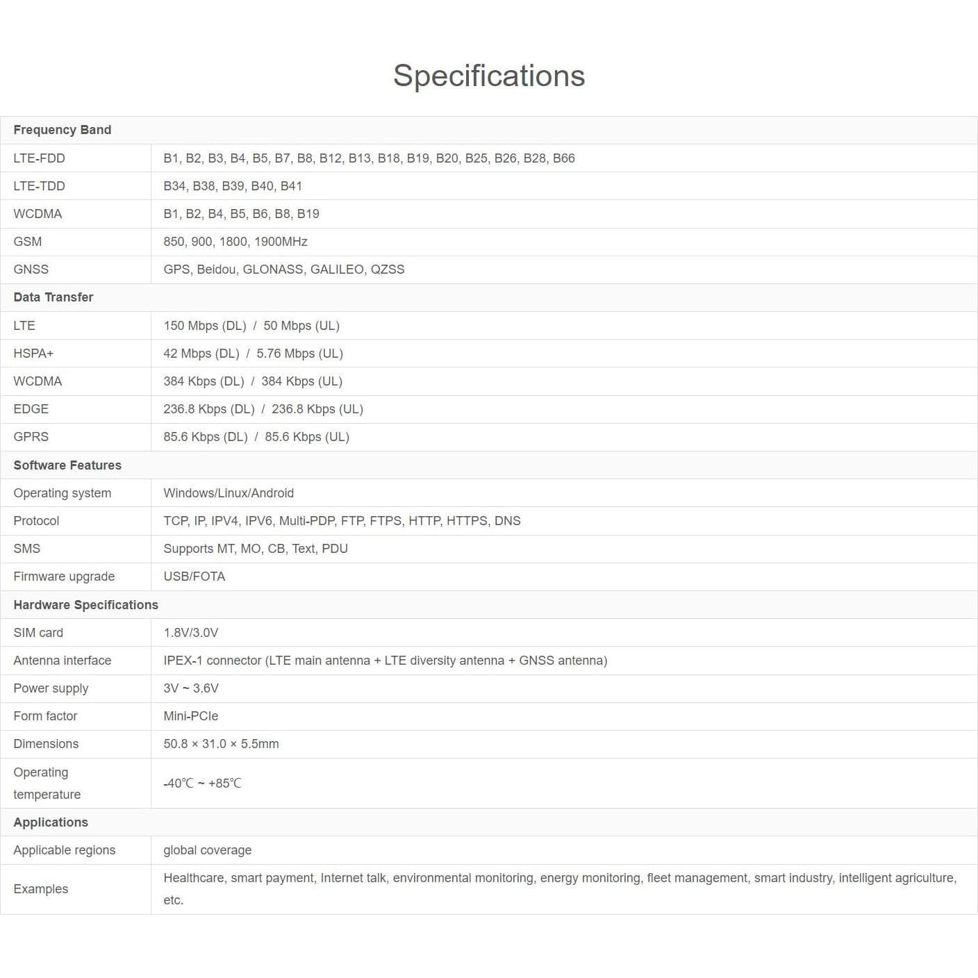 Módulo 4G LTE Cat-4 Waveshare SIM7600G-H-PCIE GNSS