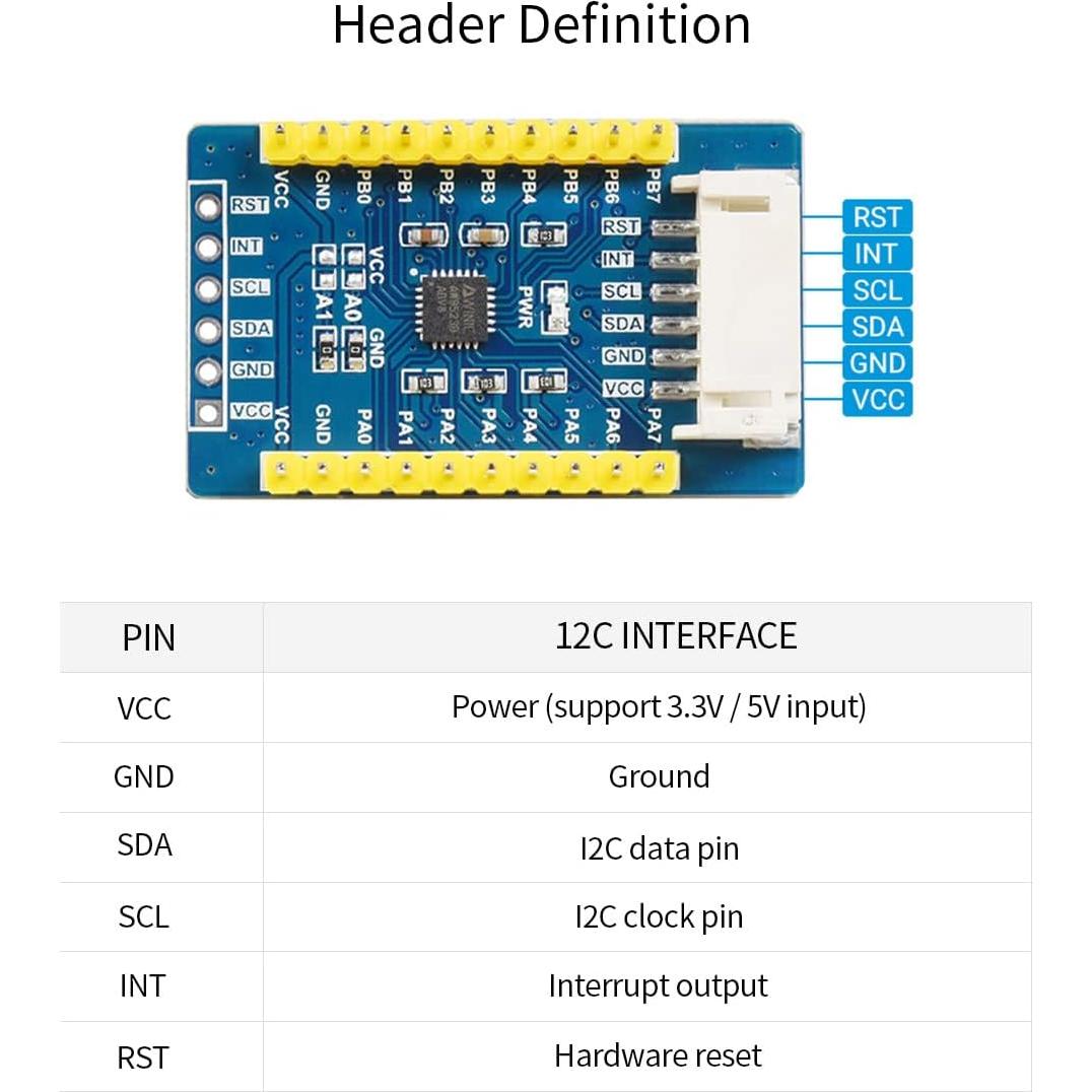 Placa de Expansión I2C Waveshare AW9523B para Raspberry Pi